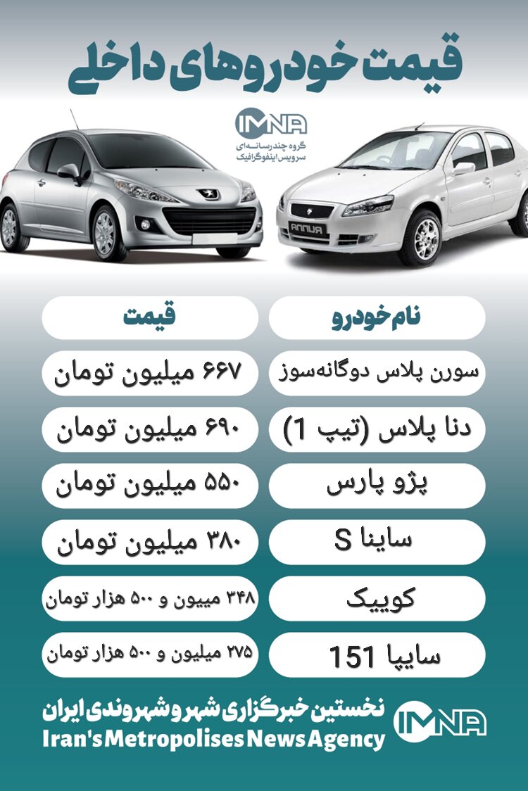 قیمت خودرو امروز ۱۲ دی + جدول