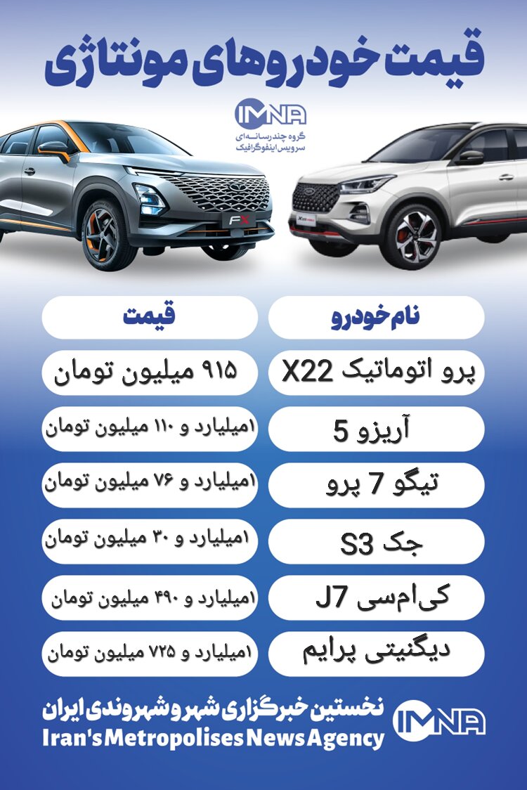 قیمت خودرو امروز ۱۲ دی + جدول