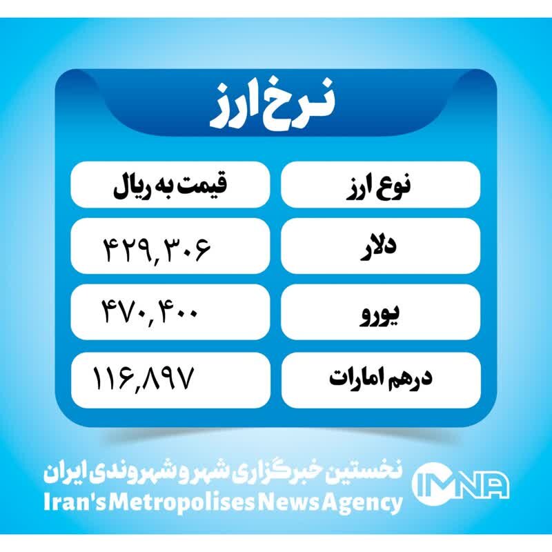 قیمت دلار امروز ۱۳ دی۱۴۰۲