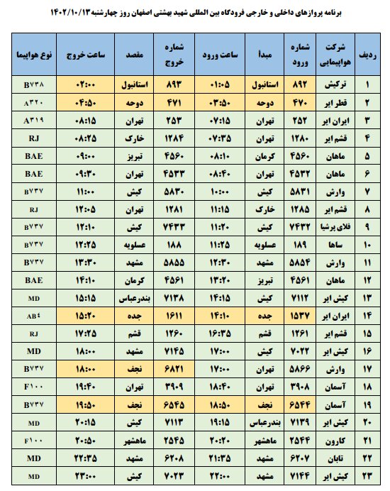 برنامه پروازهای فرودگاه اصفهان امروز ۱۳ دی ۱۴۰۲ + جدول