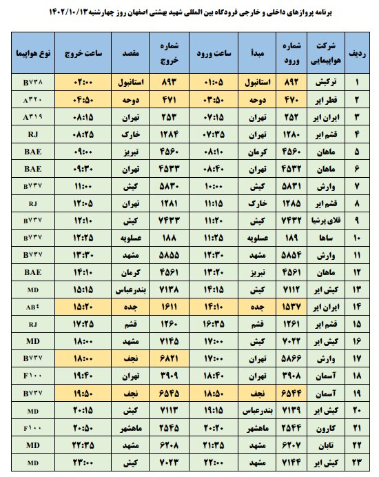 برنامه پروازهای فرودگاه اصفهان امروز ۱۳ دی ۱۴۰۲ + جدول
