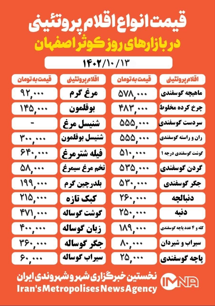 قیمت مرغ و گوشت امروز ۱۳ دی ۱۴۰۲+ جدول