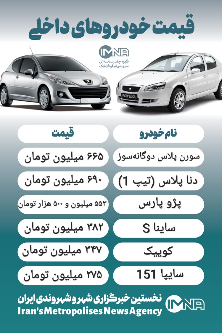 قیمت خودرو امروز ۱۳ دی+ جدول