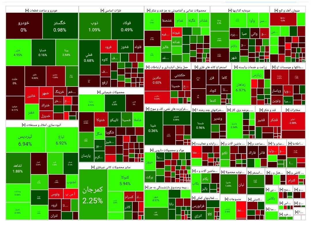 شاخص بورس امروز ۱۳ دی / افت ۳ هزار واحدی