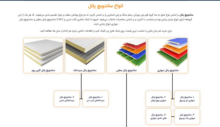 قیمت هر متر مربع ساندویچ پانل دیواری و سقفی در تهران چقدر است؟ قیمت هر متر مربع ساندویچ پانل دیواری و سقفی در تهران چقدر است؟