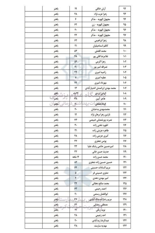 اسامی تمام مجروحان حادثه تروریستی کرمان اعلام شد