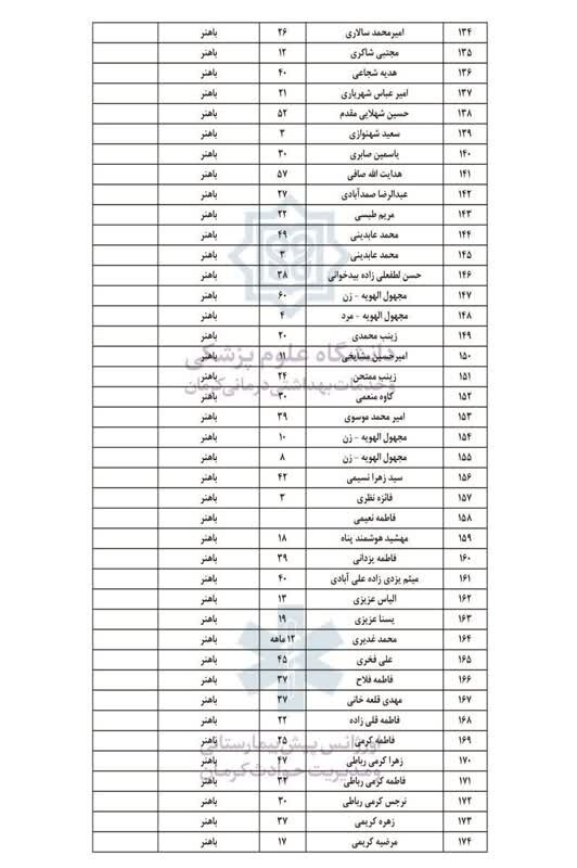 اسامی تمام مجروحان حادثه تروریستی کرمان اعلام شد