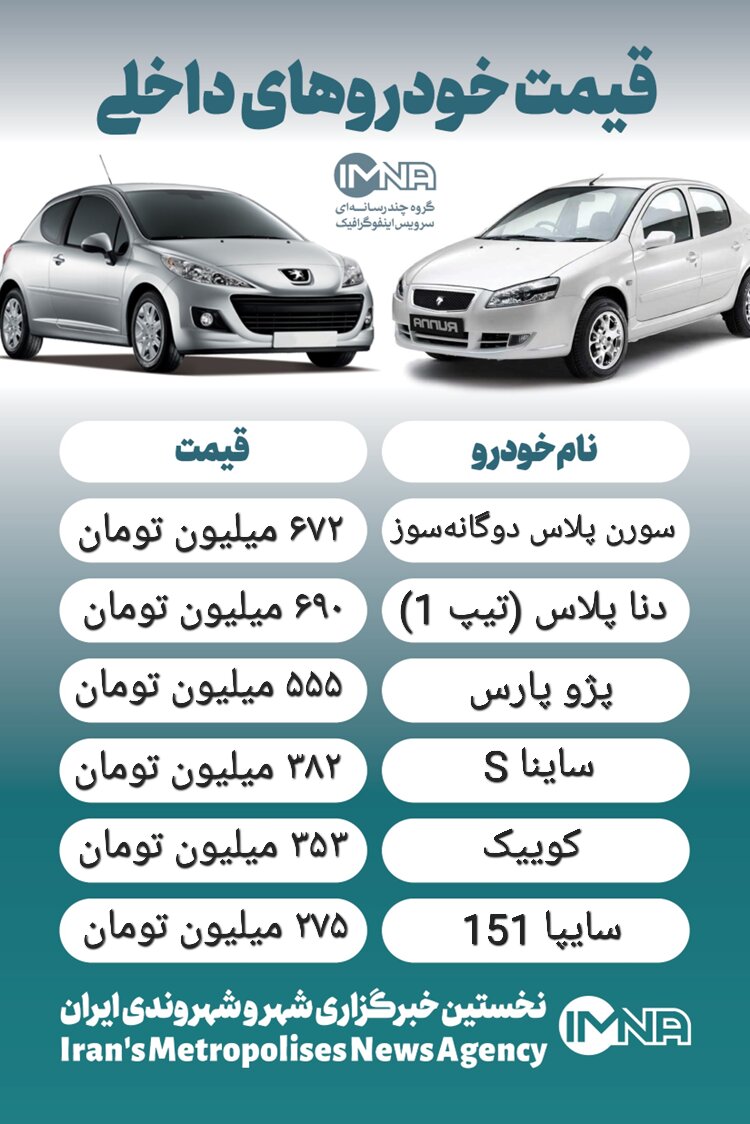قیمت خودرو امروز ۱۴ دی + جدول