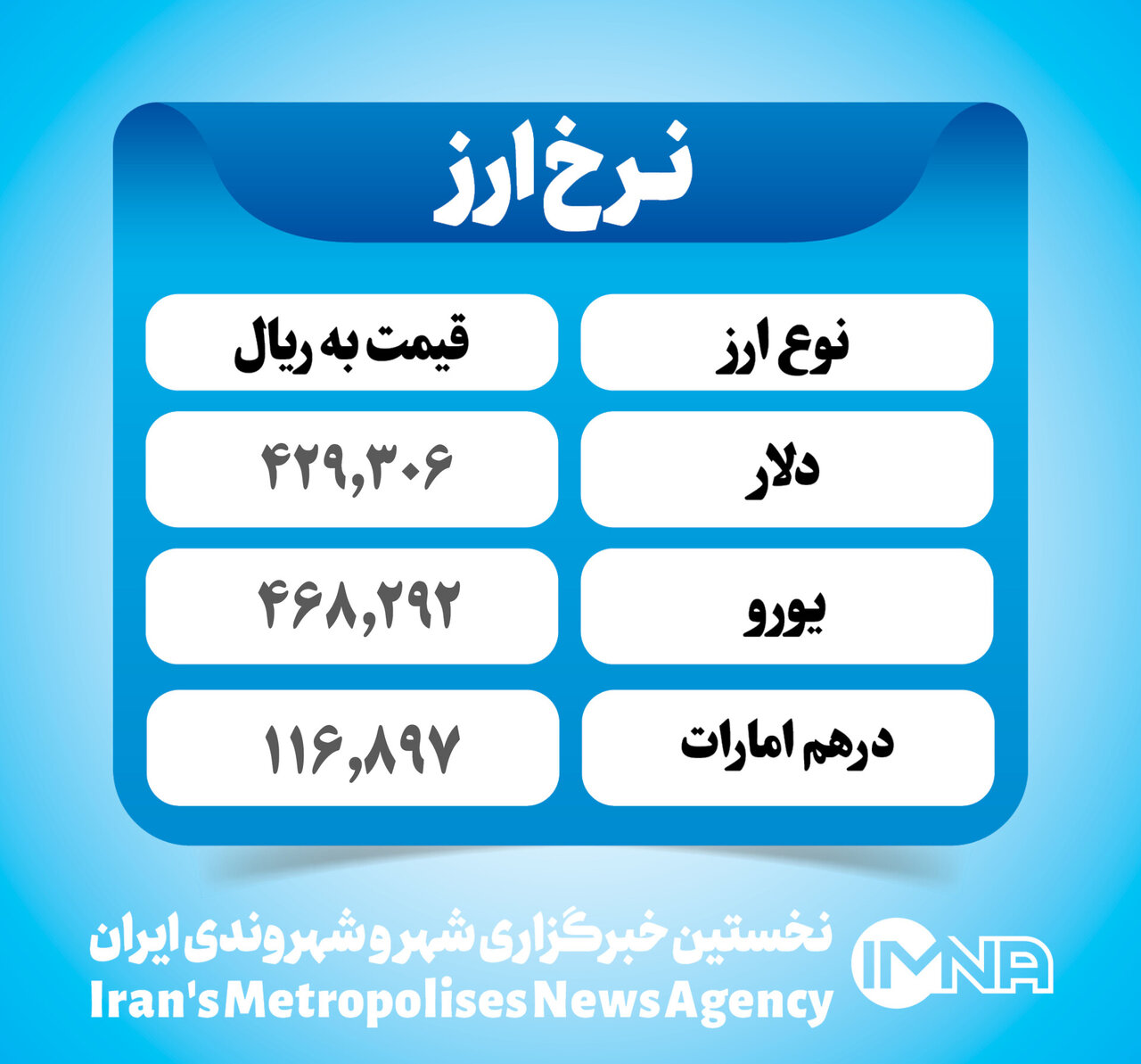 قیمت دلار امروز ۱۴ دی ۱۴۰۲