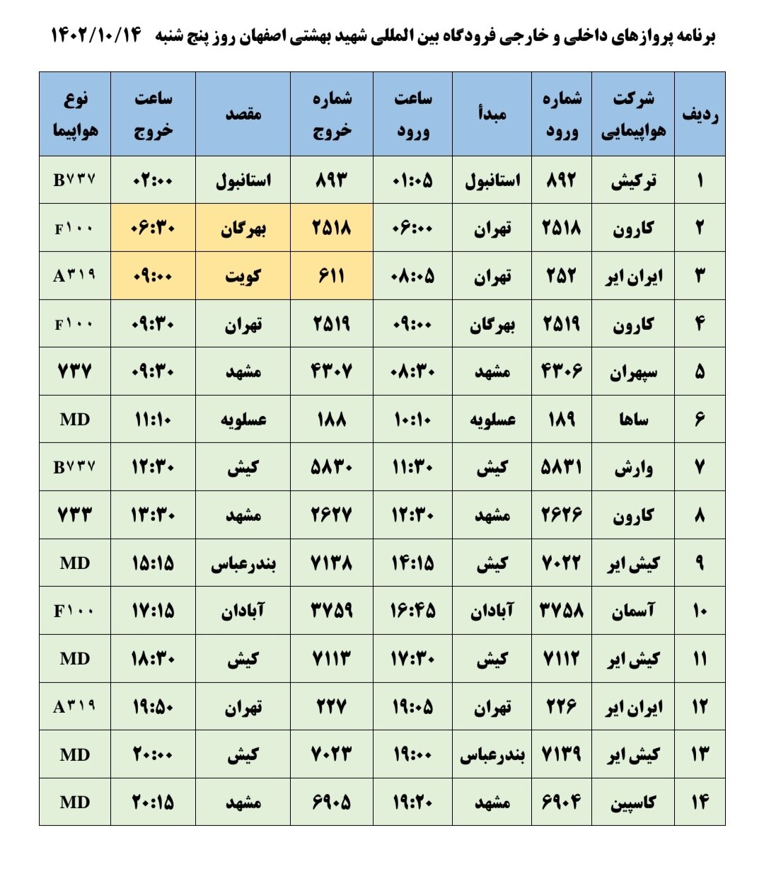 برنامه پروازهای فرودگاه اصفهان امروز ۱۴ دی ۱۴۰۲ + جدول