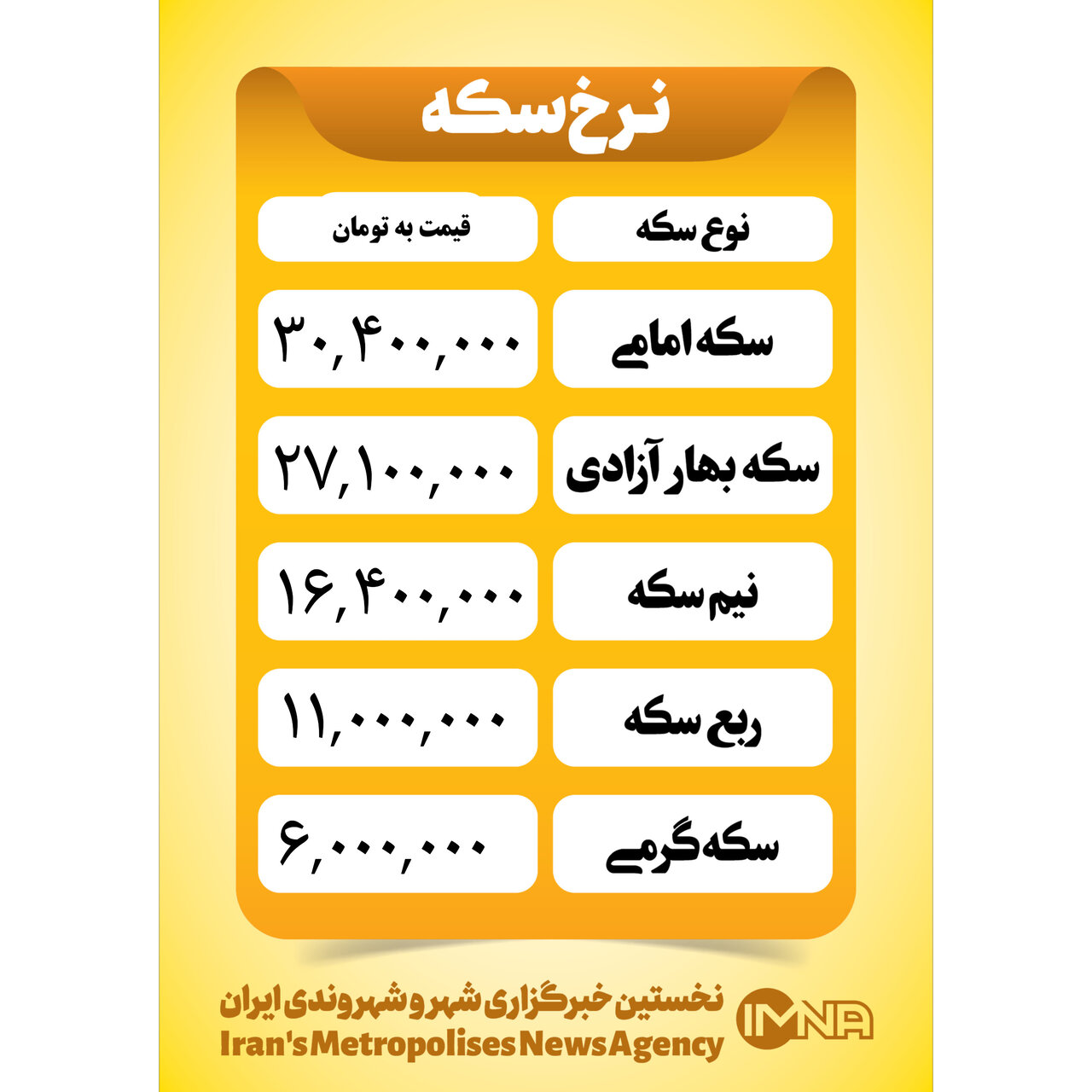 قیمت سکه امروز ۱۵ دی ۱۴۰۲