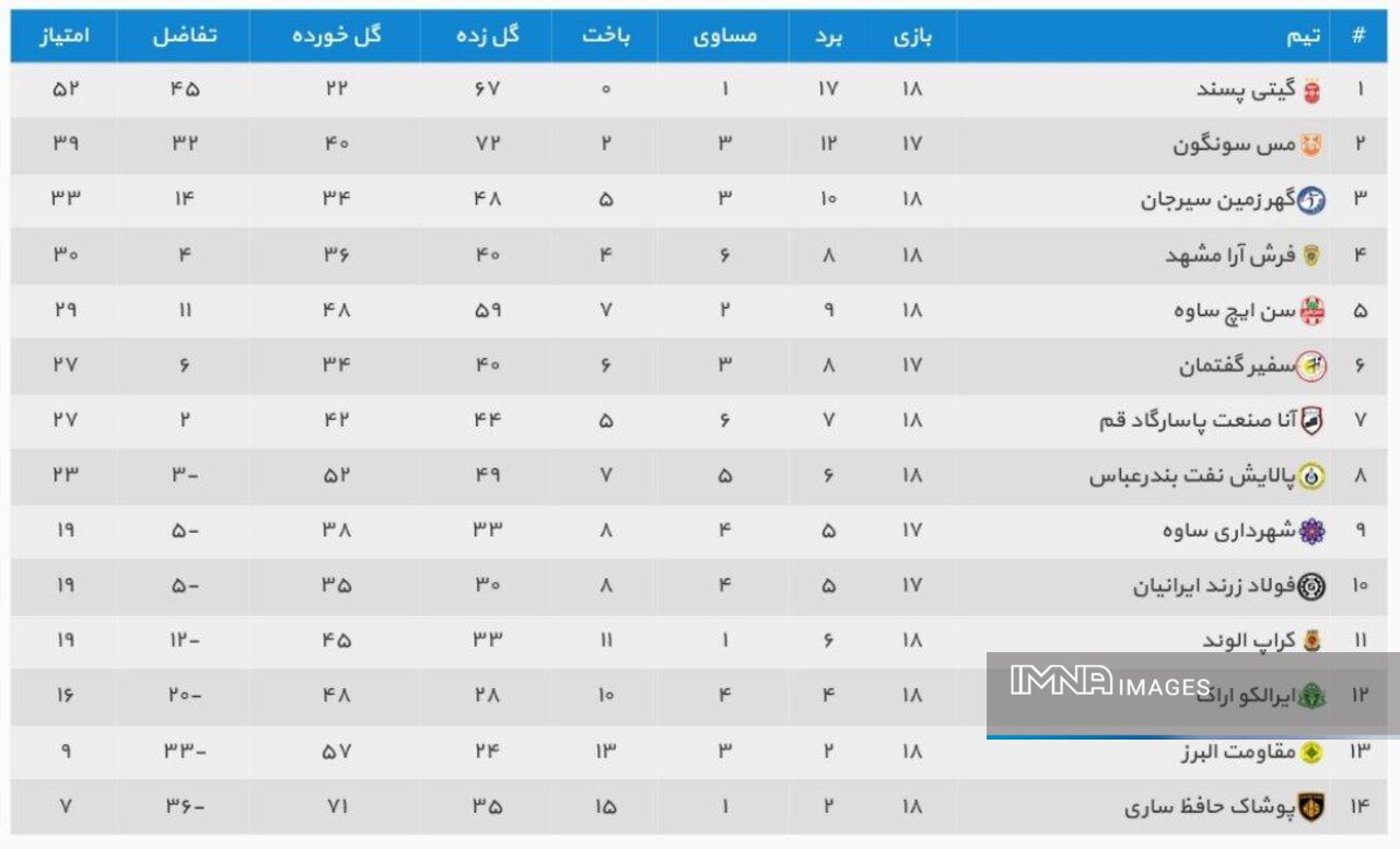 بهترین‌های فصل در قُرُق گیتی‌پسندی‌هاست