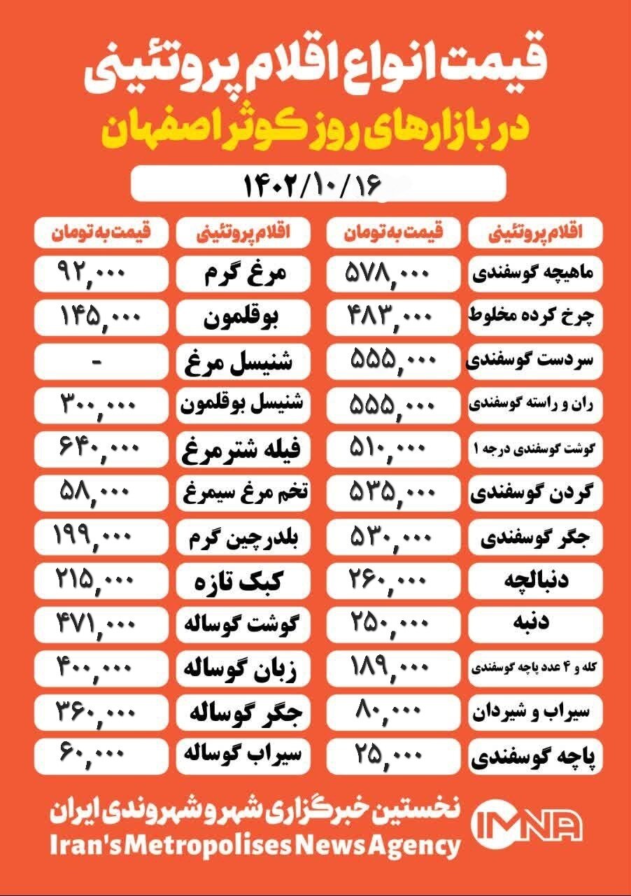 قیمت مرغ و گوشت امروز ۱۶ دی ۱۴۰۲ + جدول