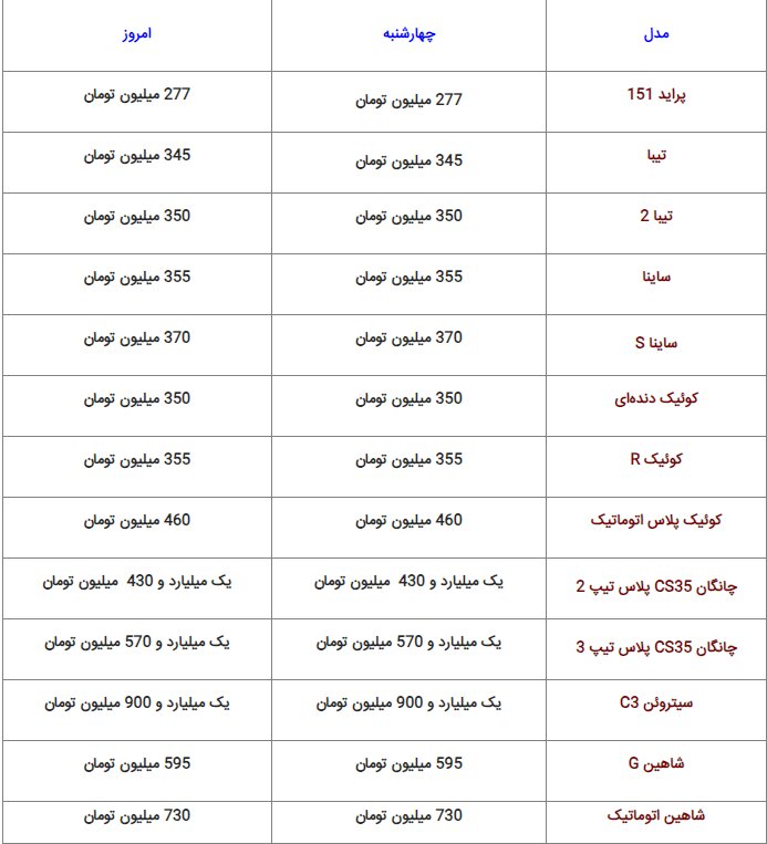 نرخ ارز، طلا و سکه امروز ۱۶ دی + جدول قیمت خودرو در بازار آزاد
