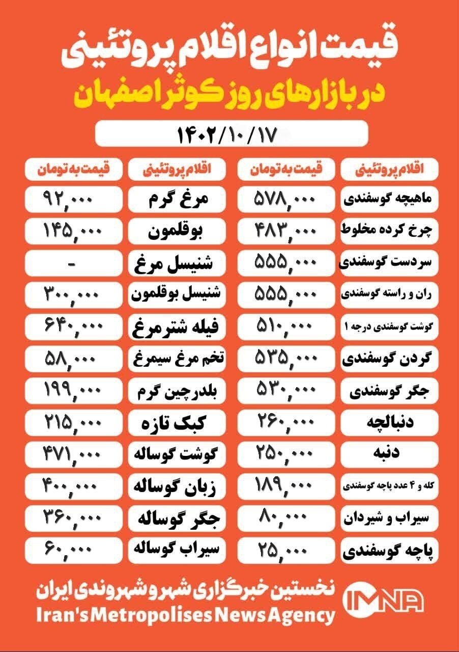 قیمت مرغ و گوشت امروز ۱۷ دی ۱۴۰۲ + جدول