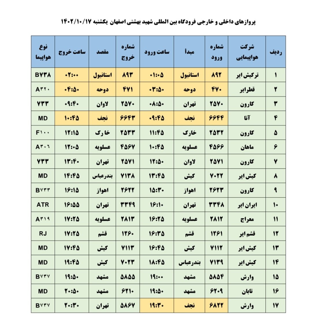 برنامه پروازهای فرودگاه اصفهان امروز ۱۷ دی ۱۴۰۲ + جدول