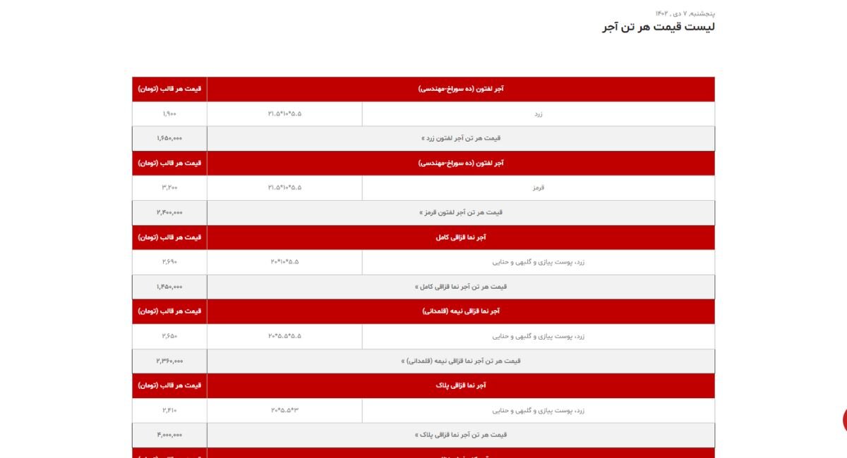 بررسی قیمت 5 سایت فروش آجر (با لیست قیمت)