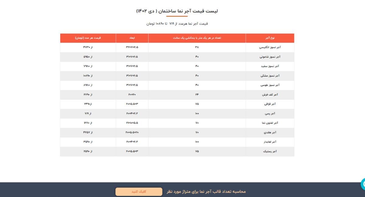 بررسی قیمت 5 سایت فروش آجر (با لیست قیمت)