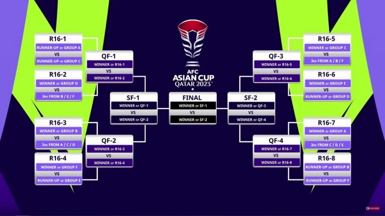 برنامه کامل جام ملتهای آسیا ۲۰۲۳ + جدول بازیهای ایران