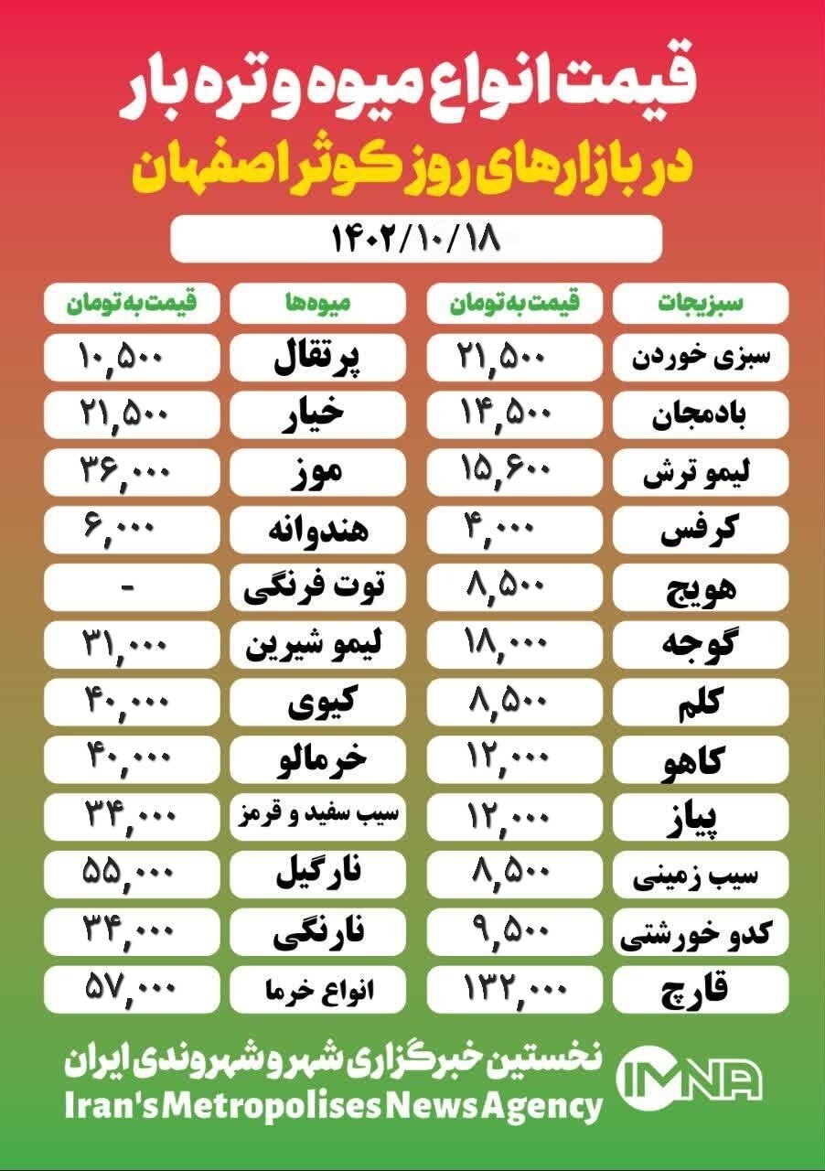 قیمت میوه و ترهبار امروز ۱۸ دی ۱۴۰۲ + جدول