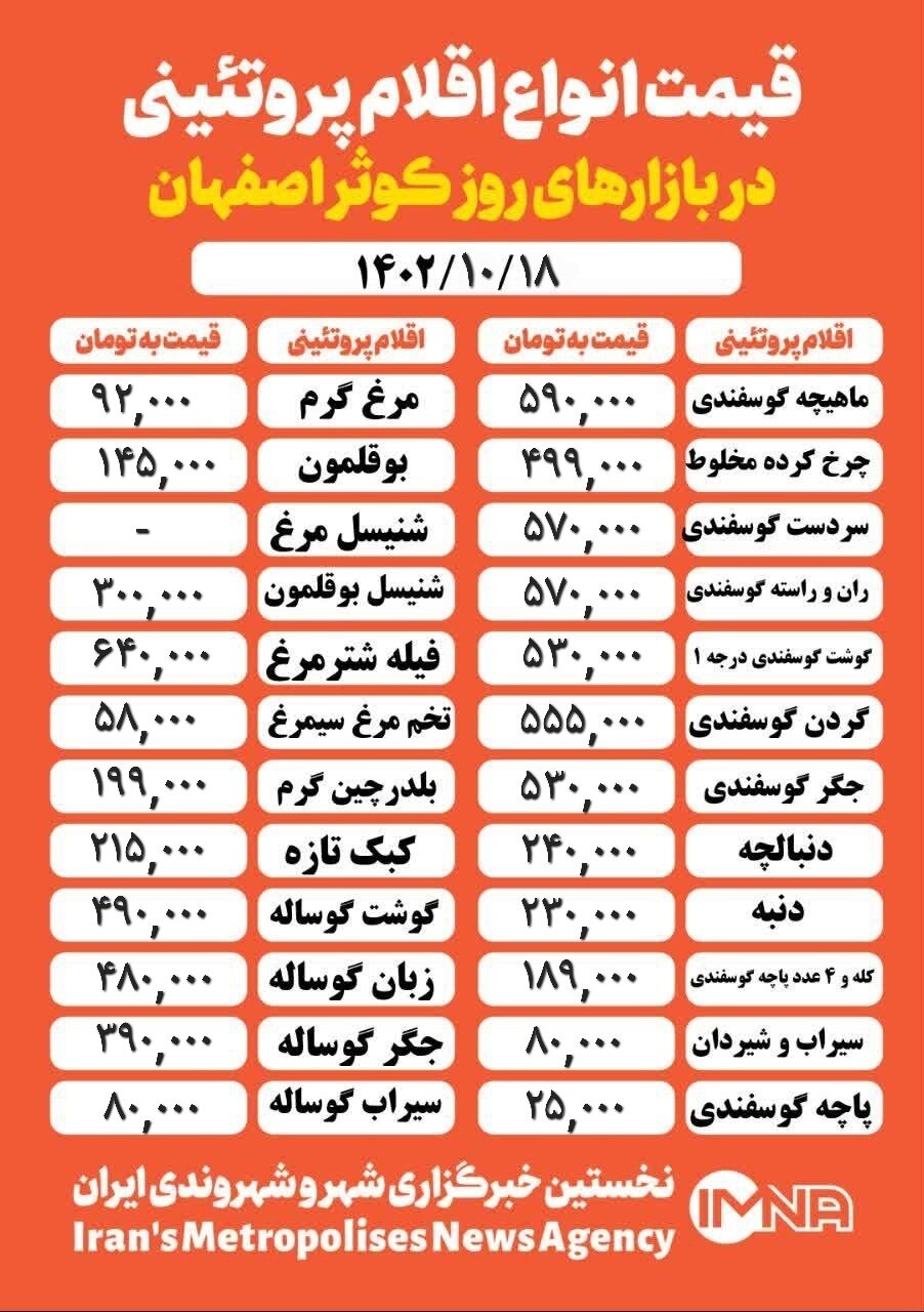 قیمت مرغ و گوشت امروز ۱۸ دی ۱۴۰۲+ جدول