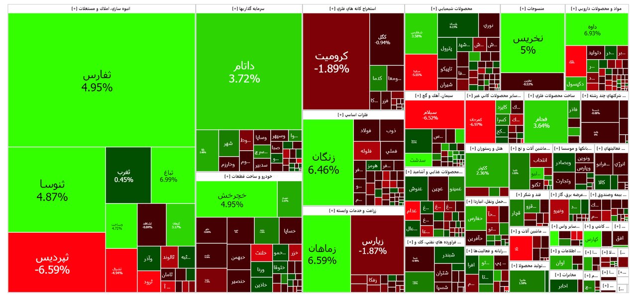 بورس امروز ۱۹ دی ۱۴۰۲ + شاخص و نمای بازار
