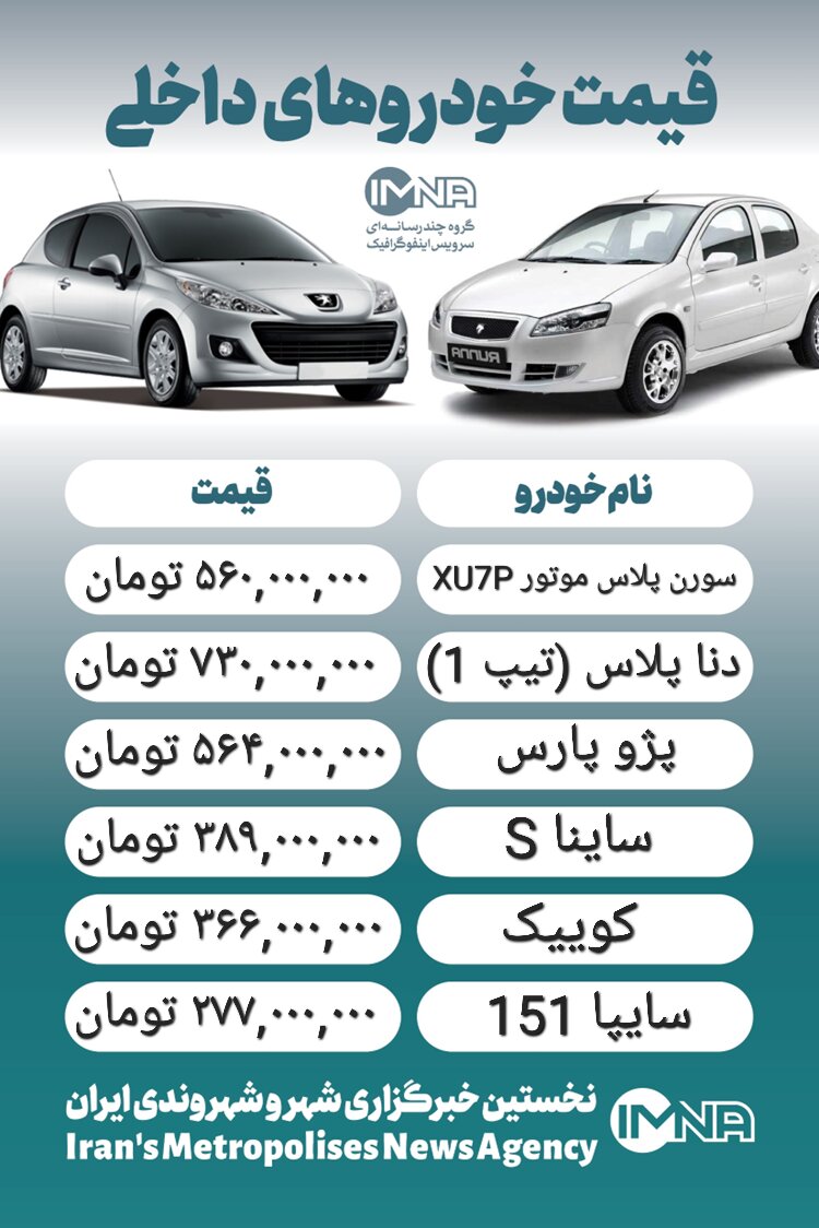 قیمت خودرو امروز ۱۹ دی + جدول