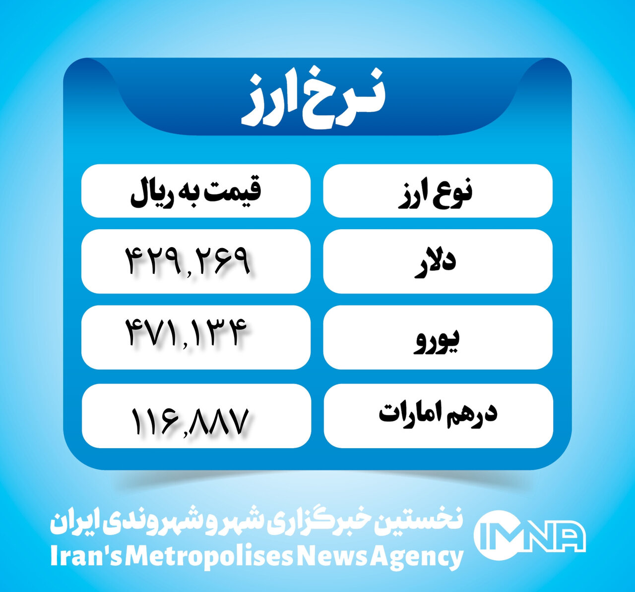 قیمت دلار امروز ۱۹ دی ۱۴۰۲