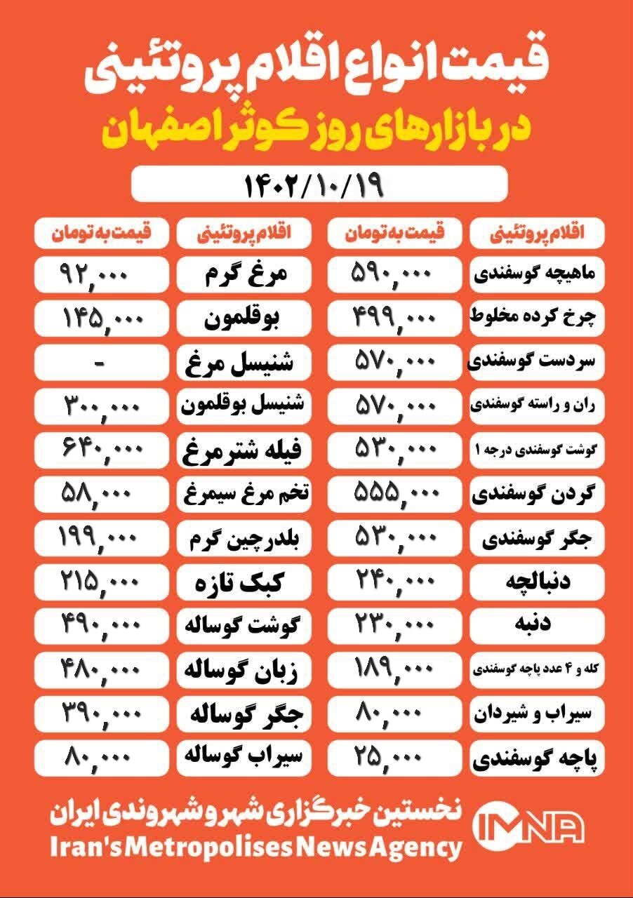 قیمت مرغ و گوشت امروز ۱۹ دی ۱۴۰۲ + جدول