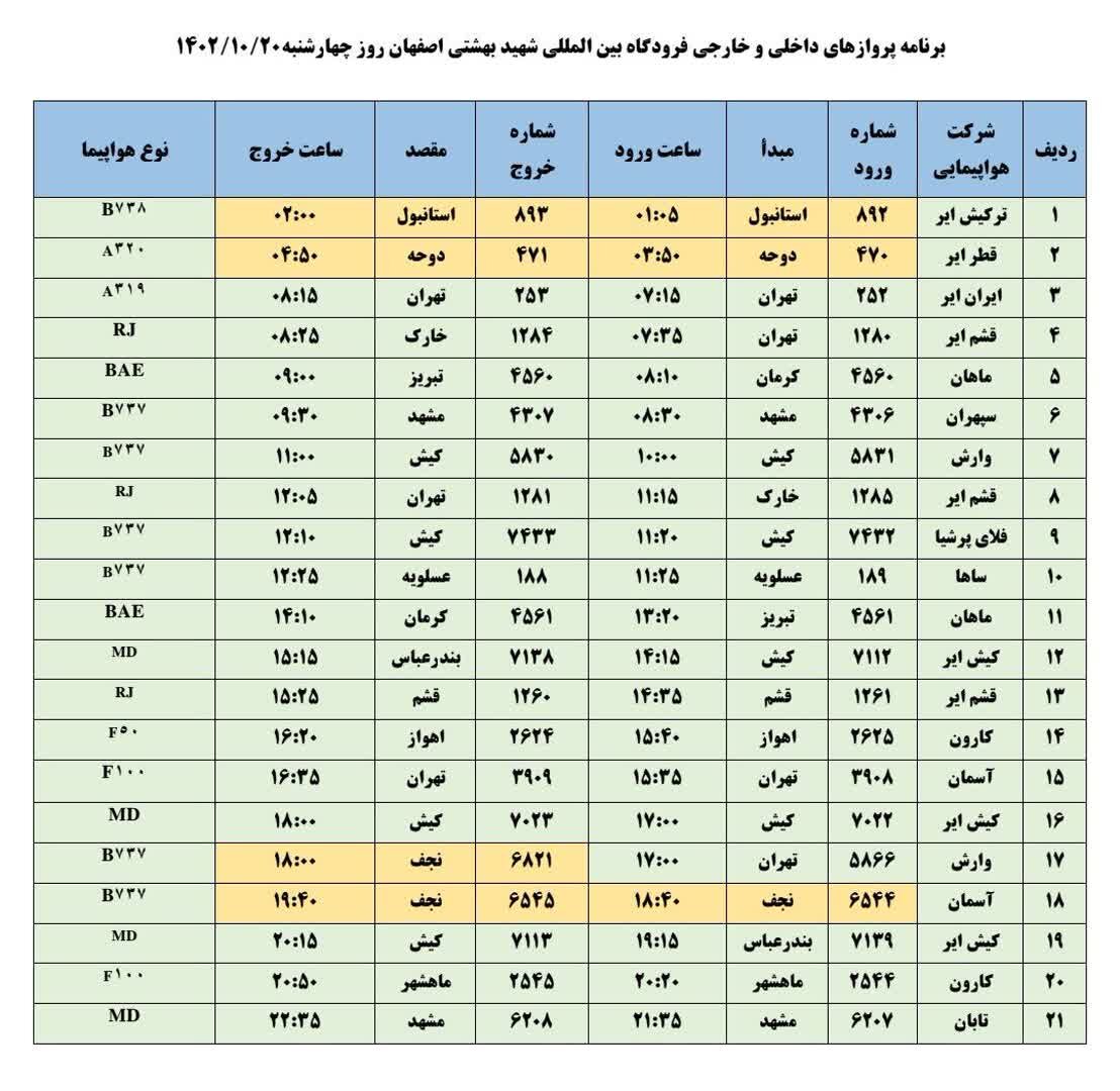 برنامه پروازهای فرودگاه اصفهان امروز ۱۹ دی ۱۴۰۲ + جدول