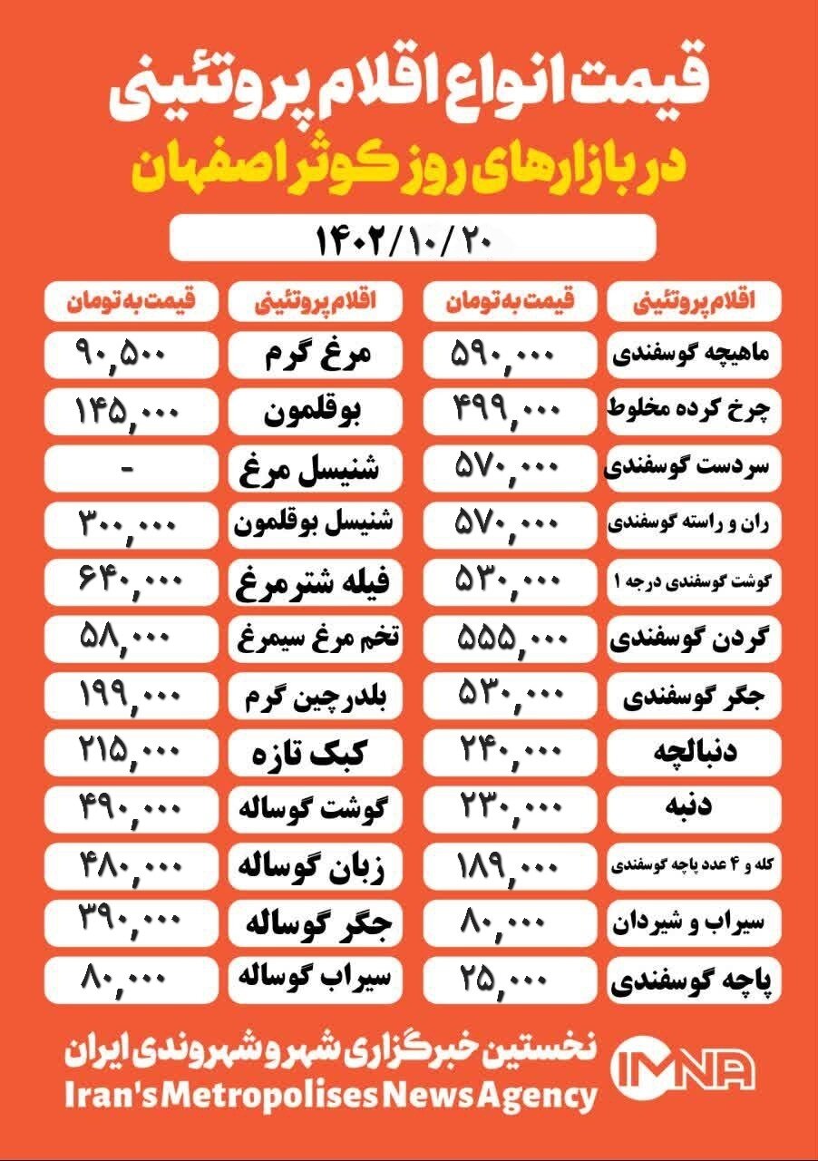 قیمت مرغ و گوشت امروز ۲۰ دی ۱۴۰۲ + جدول