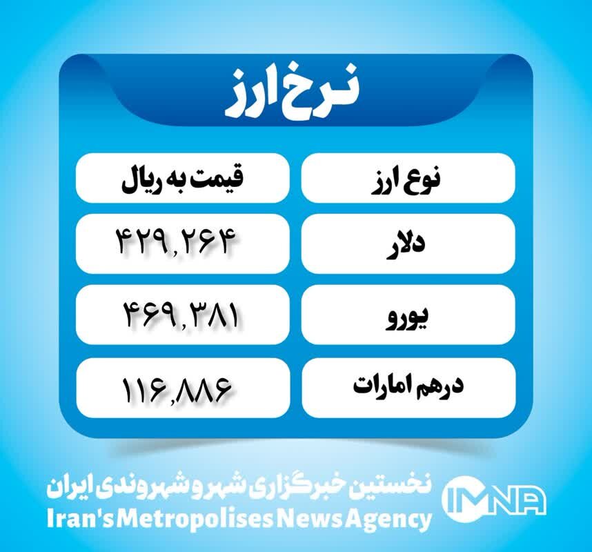 قیمت دلار امروز ۲۰ دی ۱۴۰۲