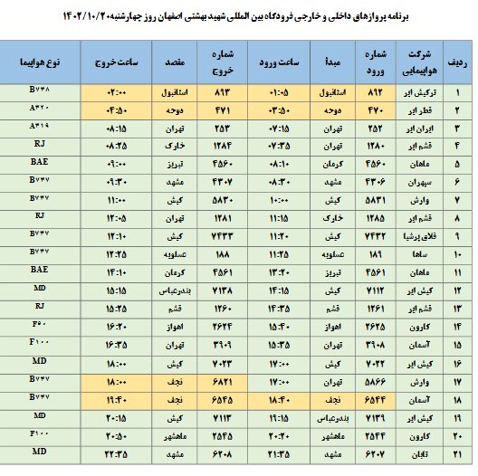 برنامه پروازهای فرودگاه اصفهان امروز ۲۰ دی ۱۴۰۲ + جدول