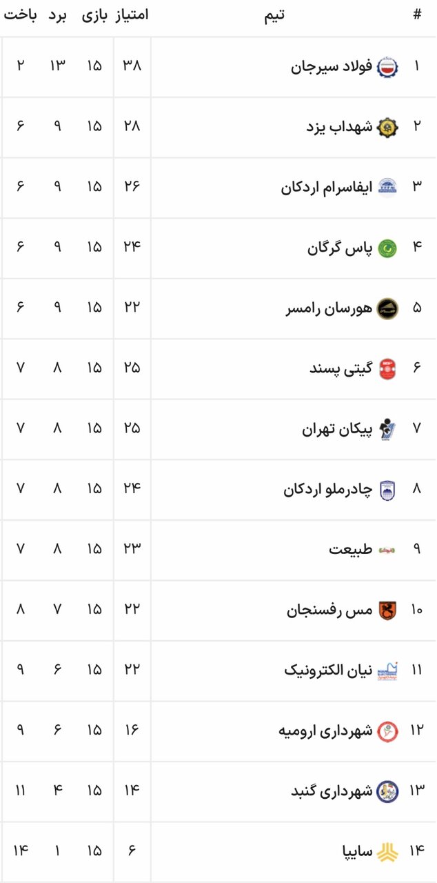 از برد شاگر مقابل استاد تا دومی شهداب