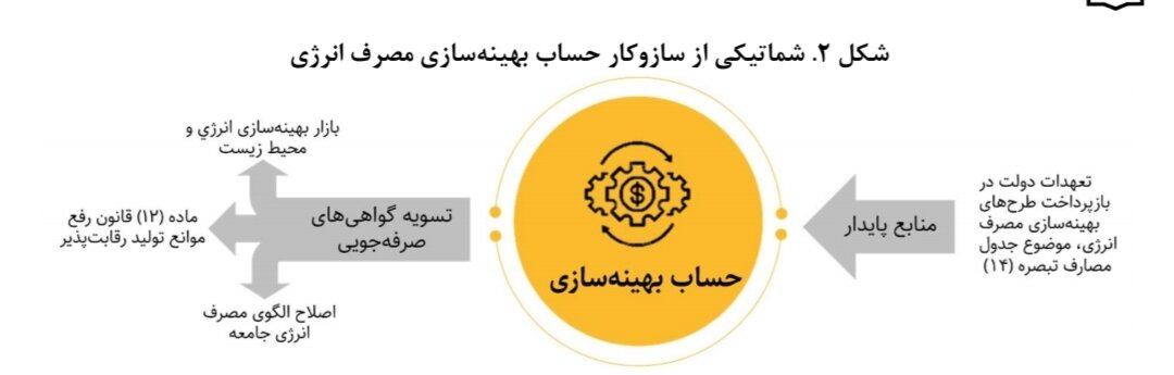 راهکارهای بهبود ناترازی گاز / لزوم همراستایی منافع دولت و مردم در مصرف بهینه