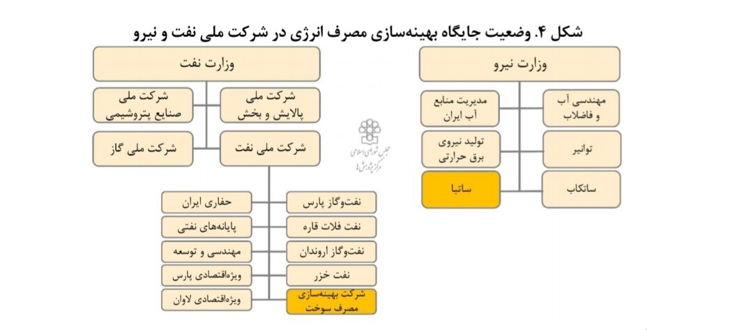 راهکارهای بهبود ناترازی گاز / لزوم همراستایی منافع دولت و مردم در مصرف بهینه