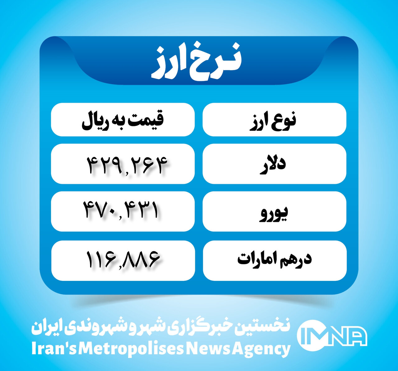 قیمت دلار امروز ۲۱ دی ۱۴۰۲