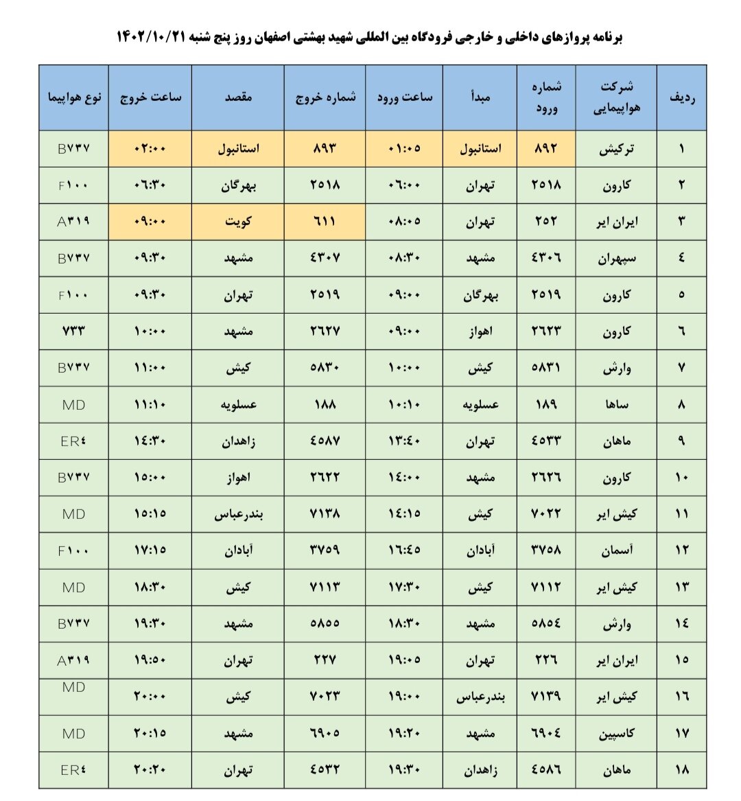 برنامه پروازهای فرودگاه اصفهان امروز ۲۱ دی ۱۴۰۲ + جدول