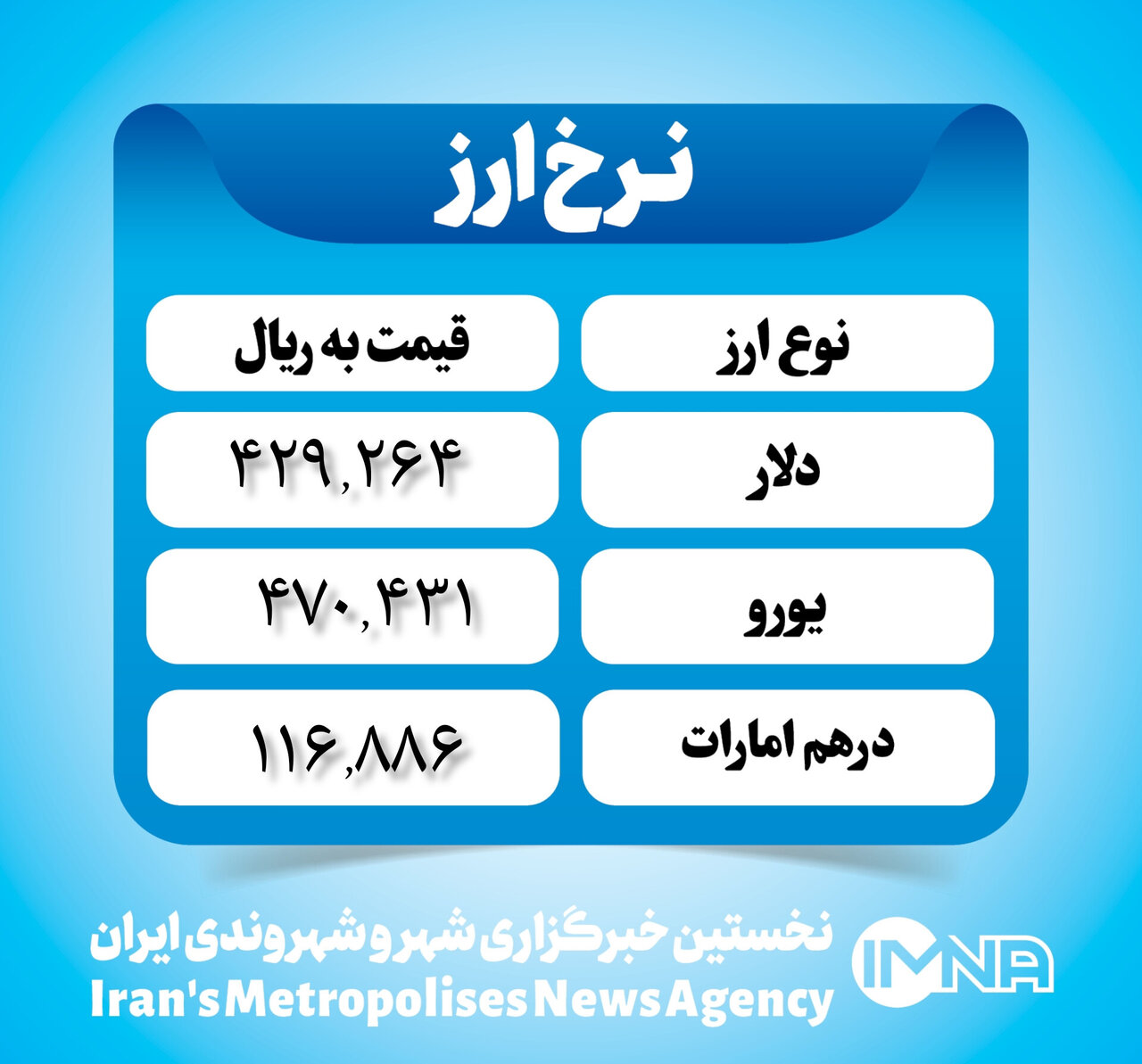 قیمت دلار امروز ۲۲ دی ۱۴۰۲