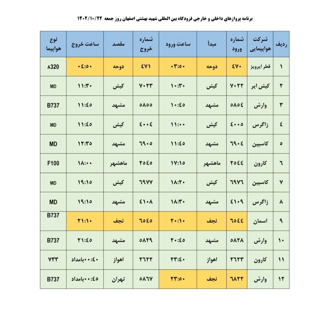 برنامه پروازهای فرودگاه اصفهان امروز ۲۲ دی ۱۴۰۲ + جدول