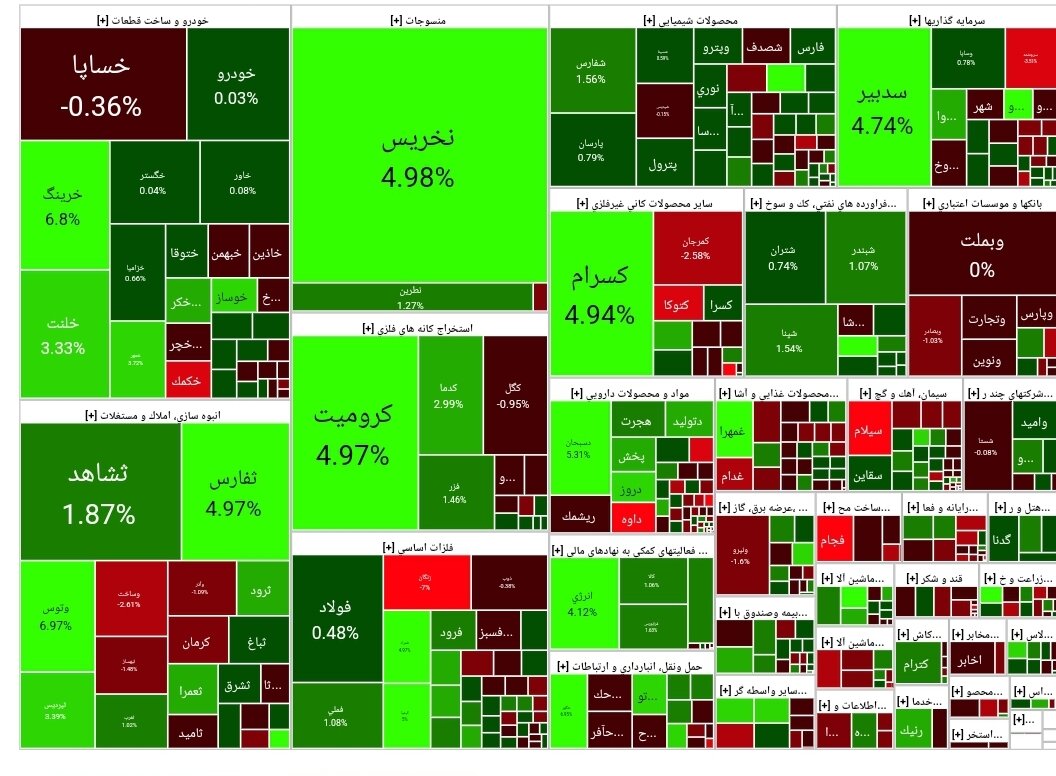 بورس امروز ۲۳ دی ۱۴۰۲ + شاخص و نمای بازار