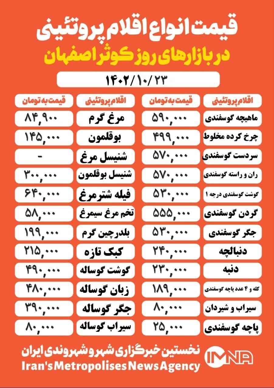 قیمت مرغ و گوشت امروز ۲۳ دی ۱۴۰۲+ جدول