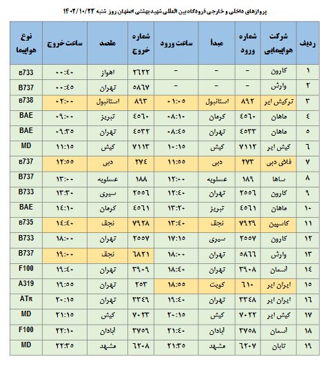 برنامه پروازهای فرودگاه اصفهان امروز ۲۳ دی ۱۴۰۲ + جدول