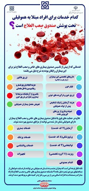 آخرین جزییات خدمات بیمه سلامت به مبتلایان هموفیلی