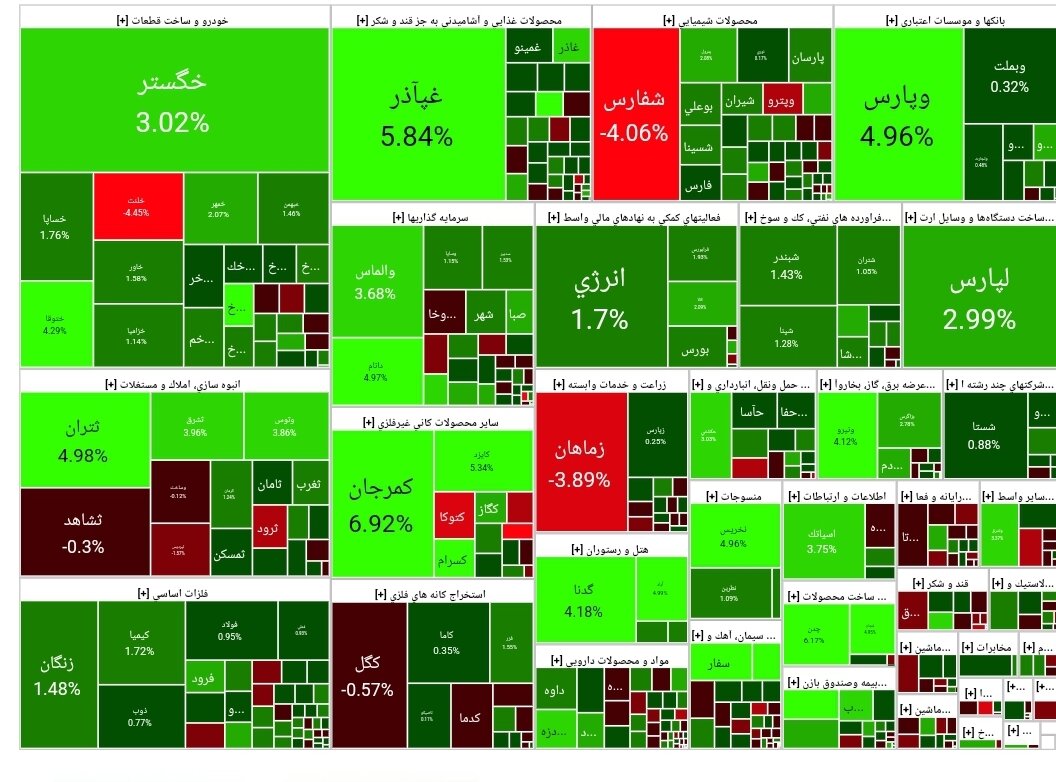 بورس امروز ۲۴ دی ۱۴۰۲ + شاخص و نمای بازار