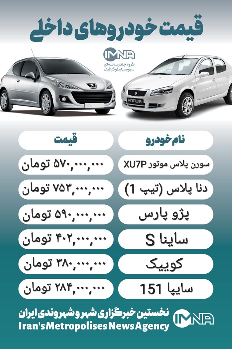 قیمت خودرو امروز ۲۴ دی + جدول