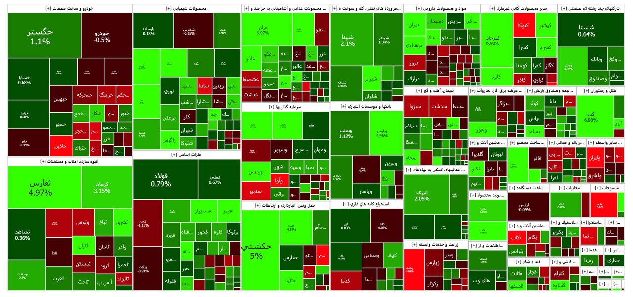 شاخص بورس امروز ۲۴ دی / رشد ۱۶ هزار واحدی