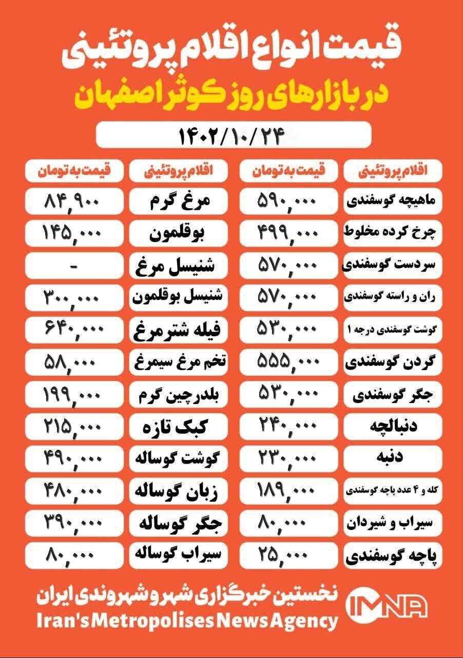قیمت مرغ و گوشت امروز ۲۴ دی ۱۴۰۲ + جدول
