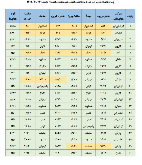 برنامه پروازهای فرودگاه اصفهان امروز ۲۴ دی ۱۴۰۲ + جدول