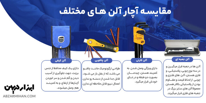 آچار آلن چیست و چه کاربردی دارد ؟